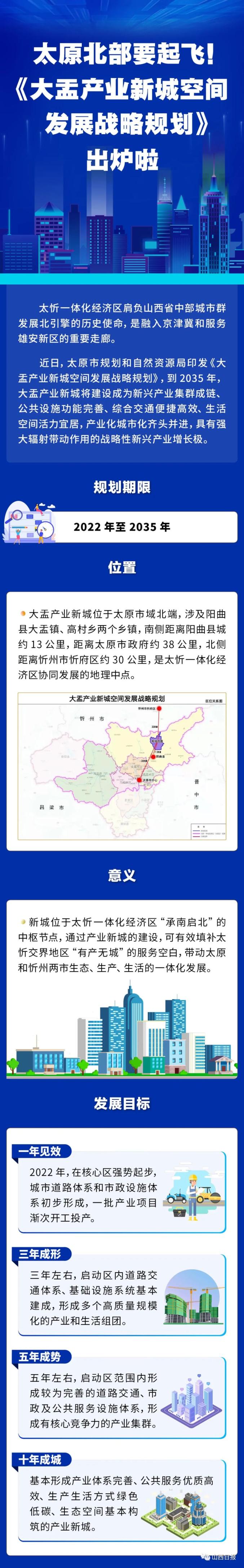 太原北部要起飞大盂产业新城空间发展战略规划出炉啦