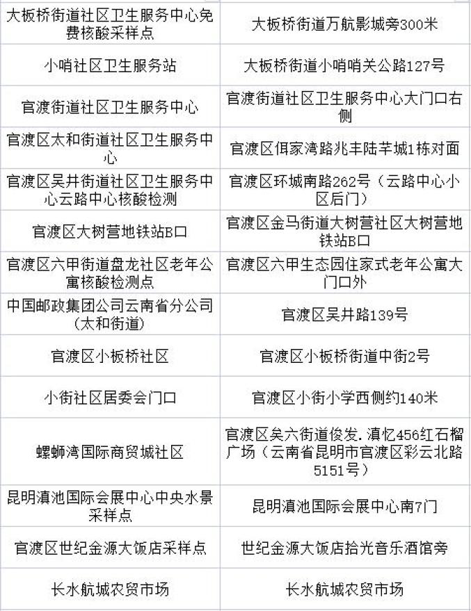 昆明市疫情防控指挥部发布最新通知