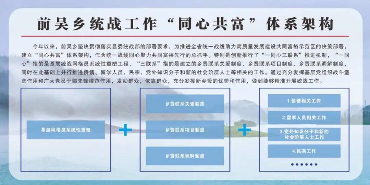 前吴乡推进基层网格重塑构建同心共富统战工作体系