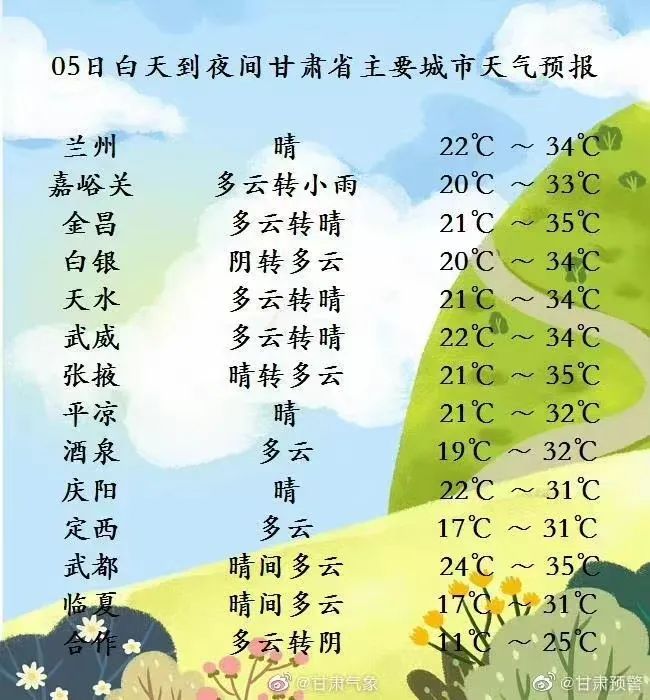 兰州市天气预报谚语说"热在中伏,更别提今年的中伏还是妥妥的"plus