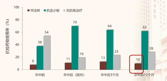 csatisc2022丨中国脑卒中发病率不降反升如何应对