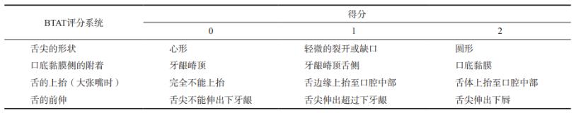 小儿发音不清楚舌系带过短到底背不背锅