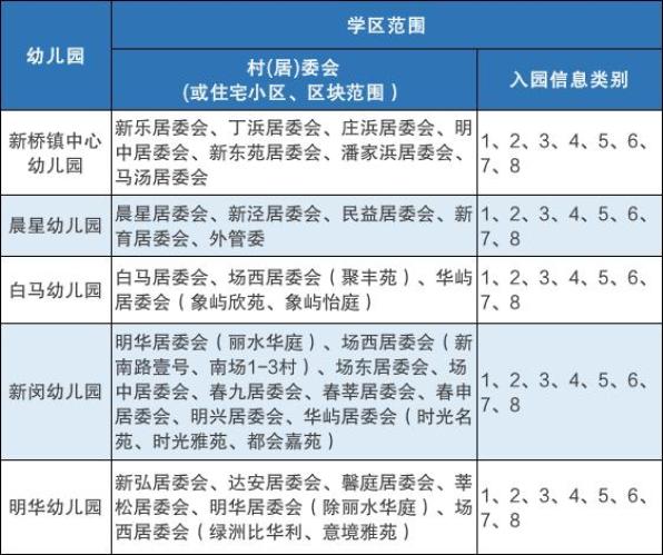 (三)新桥镇符合《2022年松江区泗泾镇学前教育阶段招生工作实施方案》