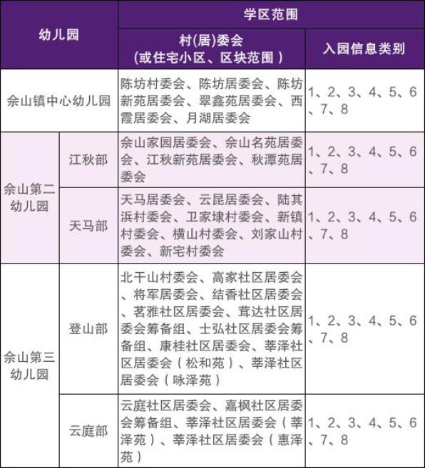 (四)佘山镇符合《2022年松江区新桥镇学前教育阶段招生工作实施方案》