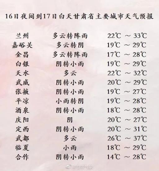 兰州市天气预报16日夜间到17日白天多云转阵雨气温22到33度17日夜间到