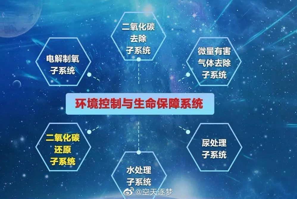 问天舱环控生保系统完成在轨安装测试航天视窗235 澎湃号政务 澎湃新闻 The Paper