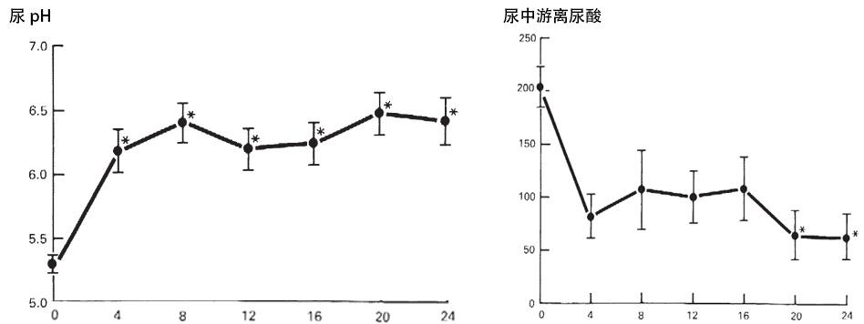 痛风性肾病患者碱化尿液治疗邹和建教授总结了这些要点