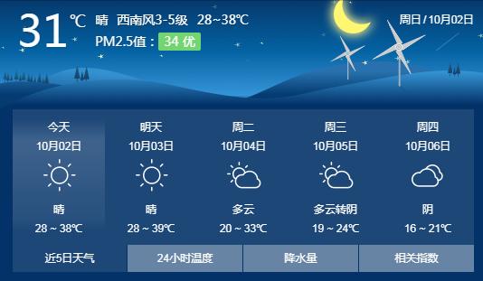 国庆期间南昌天气怎么样_(江西南昌国庆期间的天气预报)