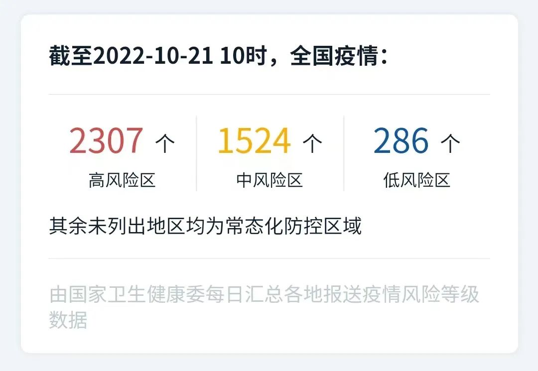 昨日周边疫情特别提醒2022年10月20日河北省新型冠状病毒肺炎疫情情况