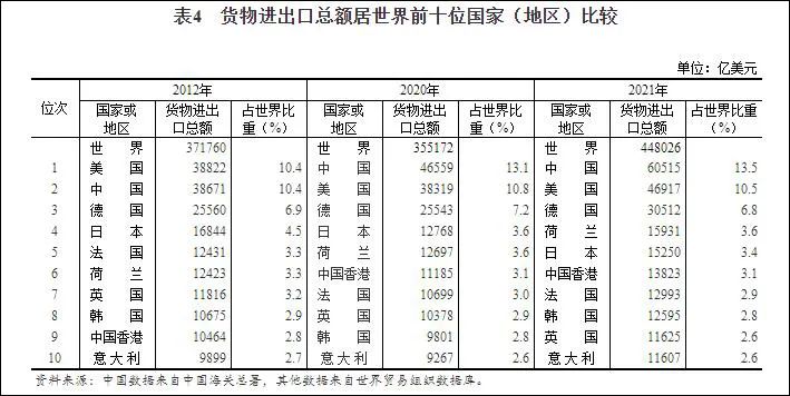 386中国对全球经济增速贡献超g7