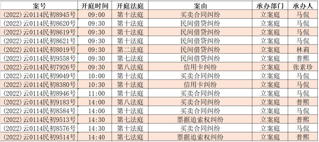 开庭公告呈贡法院开庭排期表2023年1月16日 1月20日 澎湃号政务 澎湃新闻 The Paper