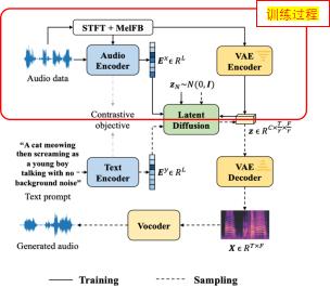 Audioldm The Paper