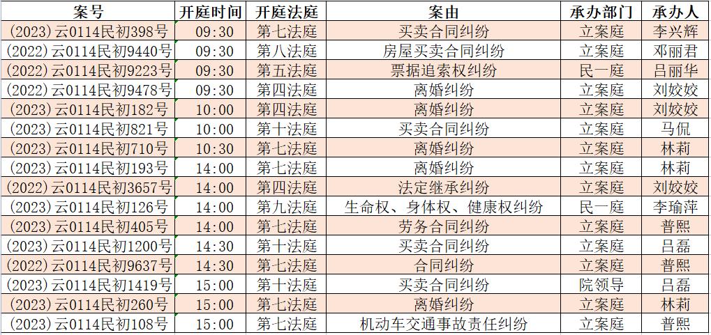 开庭公告呈贡法院开庭排期表2023年2月27日 3月3日 澎湃号政务 澎湃新闻 The Paper