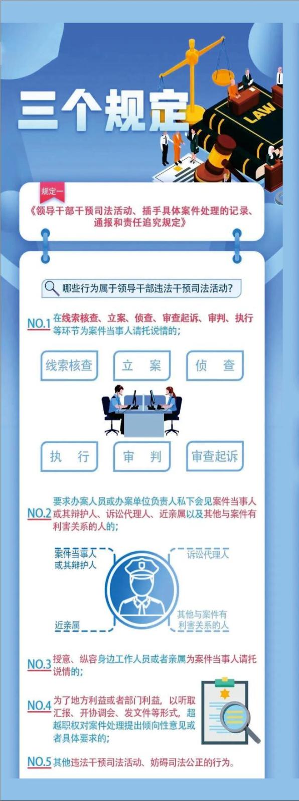 三个规定丨带你了解什么是防止干预司法三个规定 澎湃号政务 澎湃新闻 The Paper