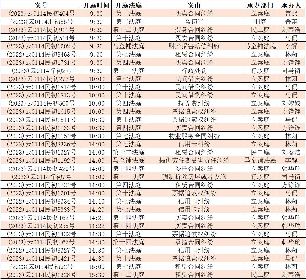 开庭公告呈贡法院开庭排期表2023年3月27日 3月31日 澎湃号政务 澎湃新闻 The Paper