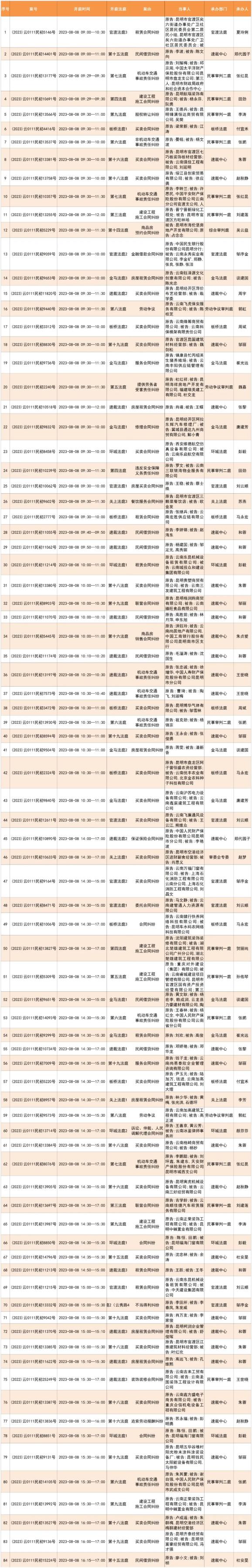 开庭公告官渡法院开庭排期表2023 8 072023 8 11 澎湃号政务 澎湃新闻 The Paper