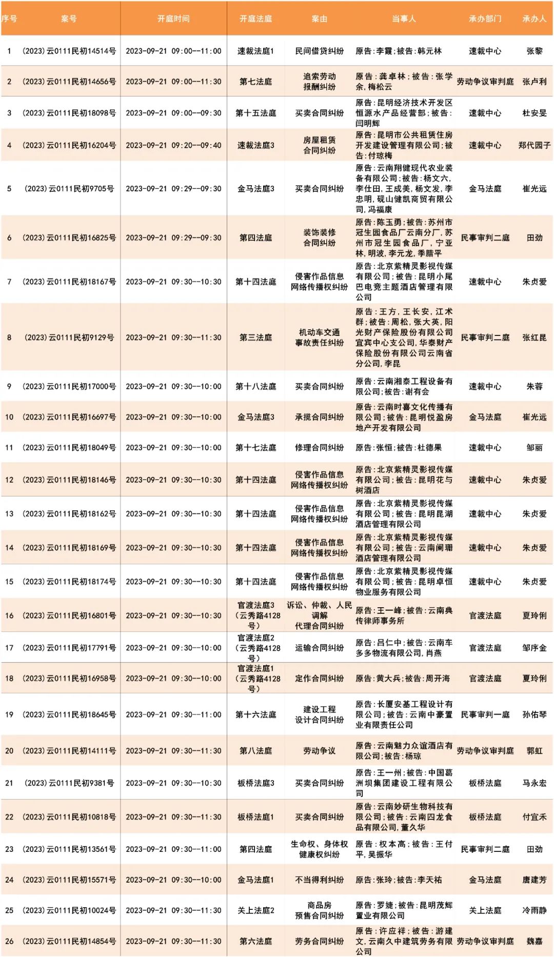 开庭公告官渡法院开庭排期表2023 9 182023 9 22 澎湃号政务 澎湃新闻 The Paper