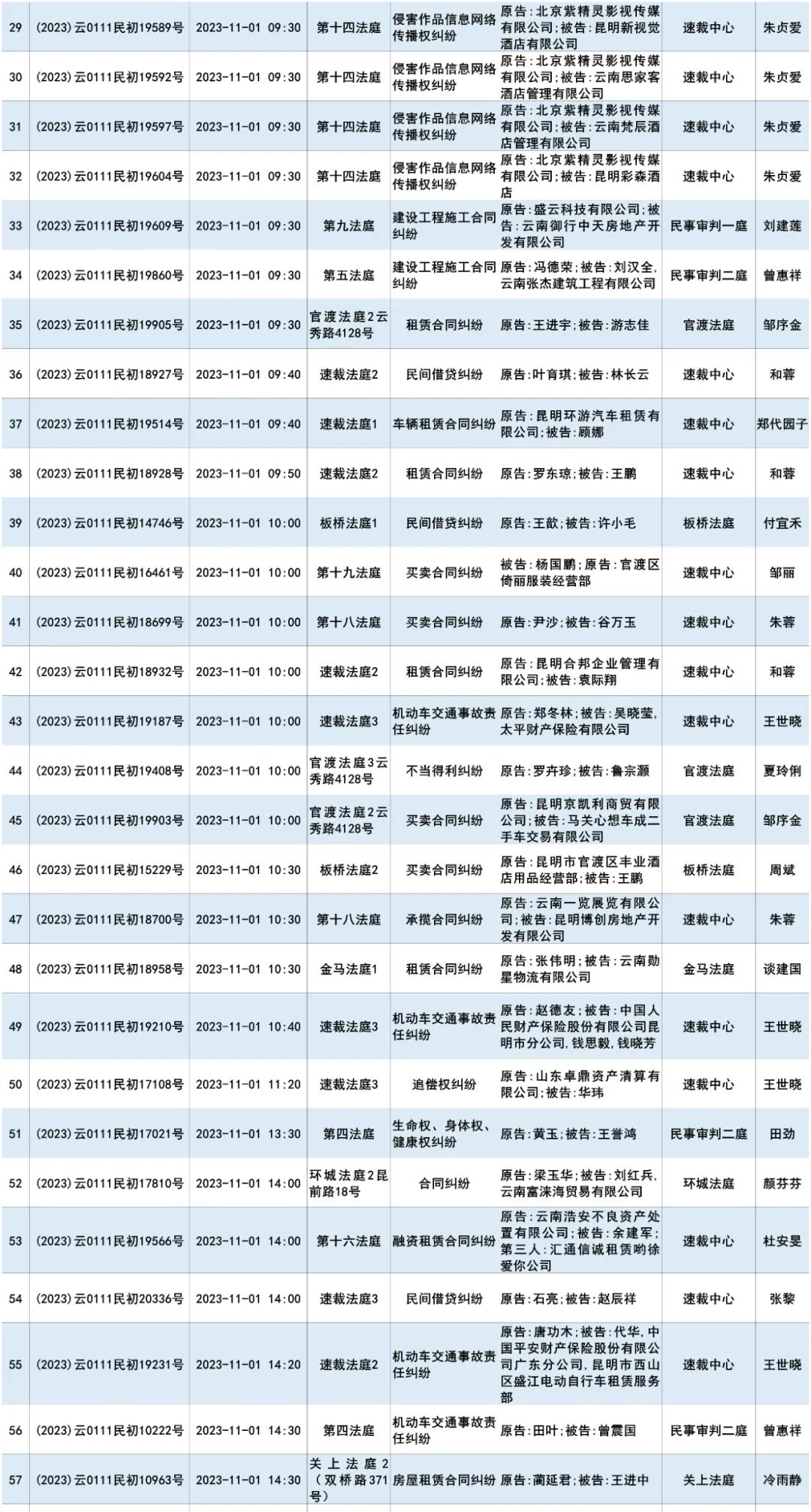 开庭公告官渡法院开庭排期表2023 10 302023 11 3 澎湃号政务 澎湃新闻 The Paper