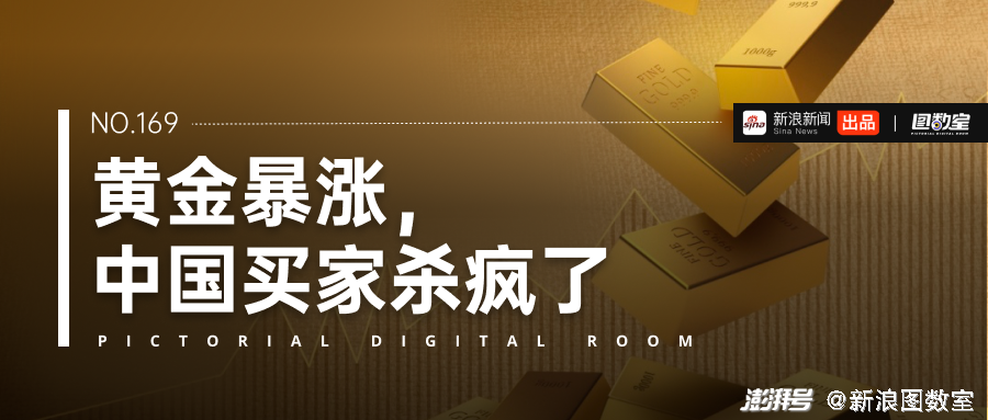 黄金暴涨，中国买家“杀疯”了