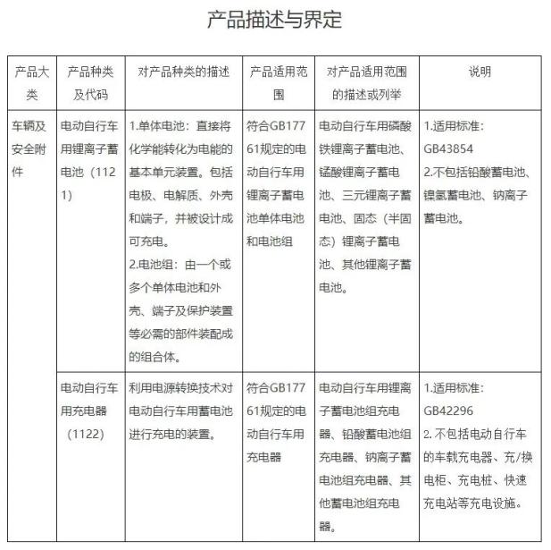 事关电动自行车！强制性认证！