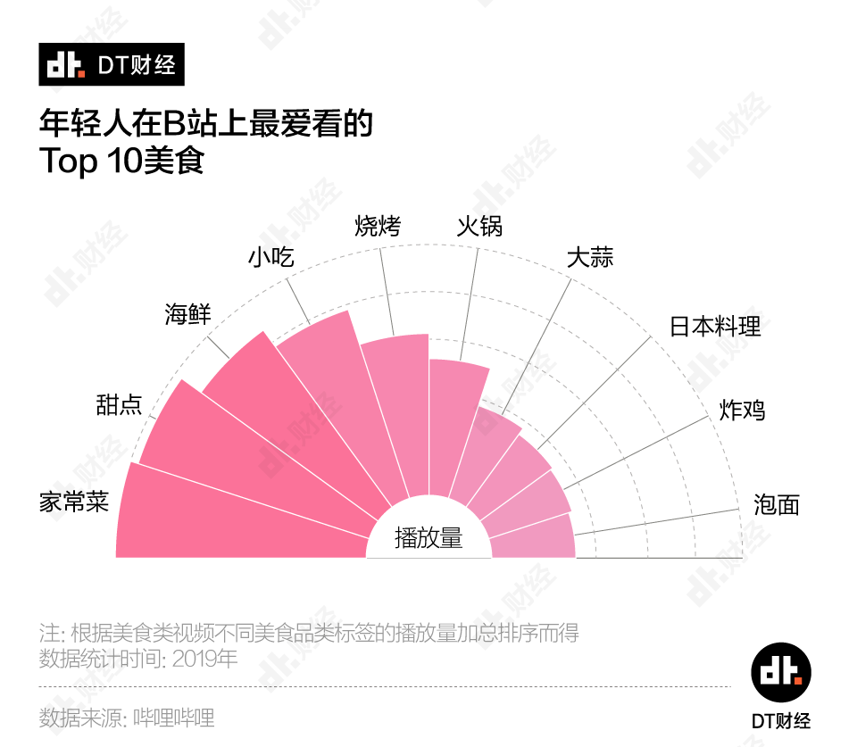 刷B站的年轻人，到底在刷什么？