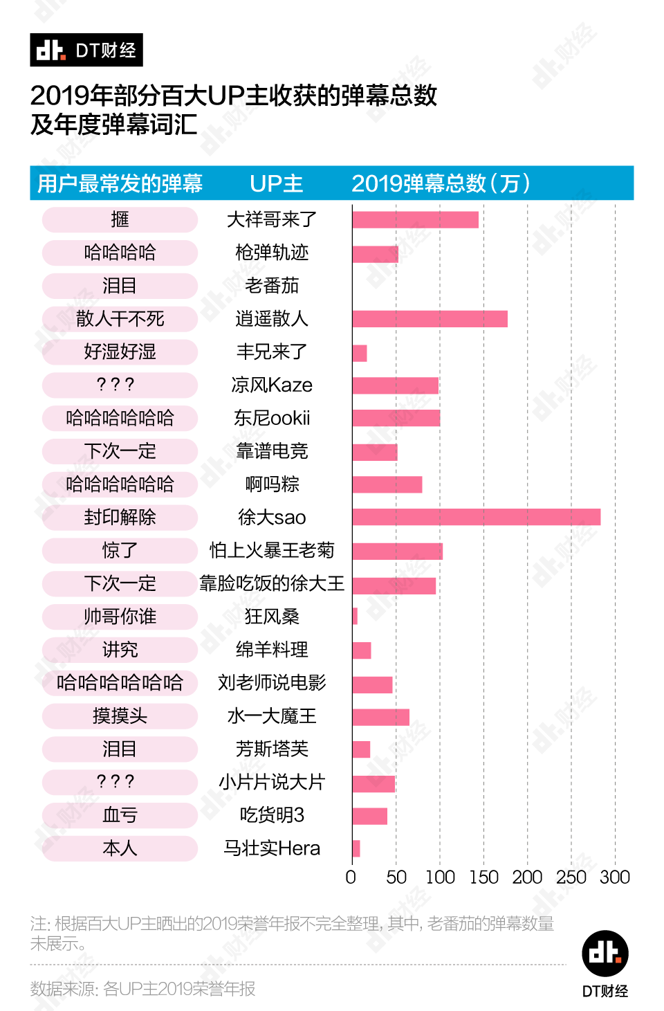 刷B站的年轻人，到底在刷什么？