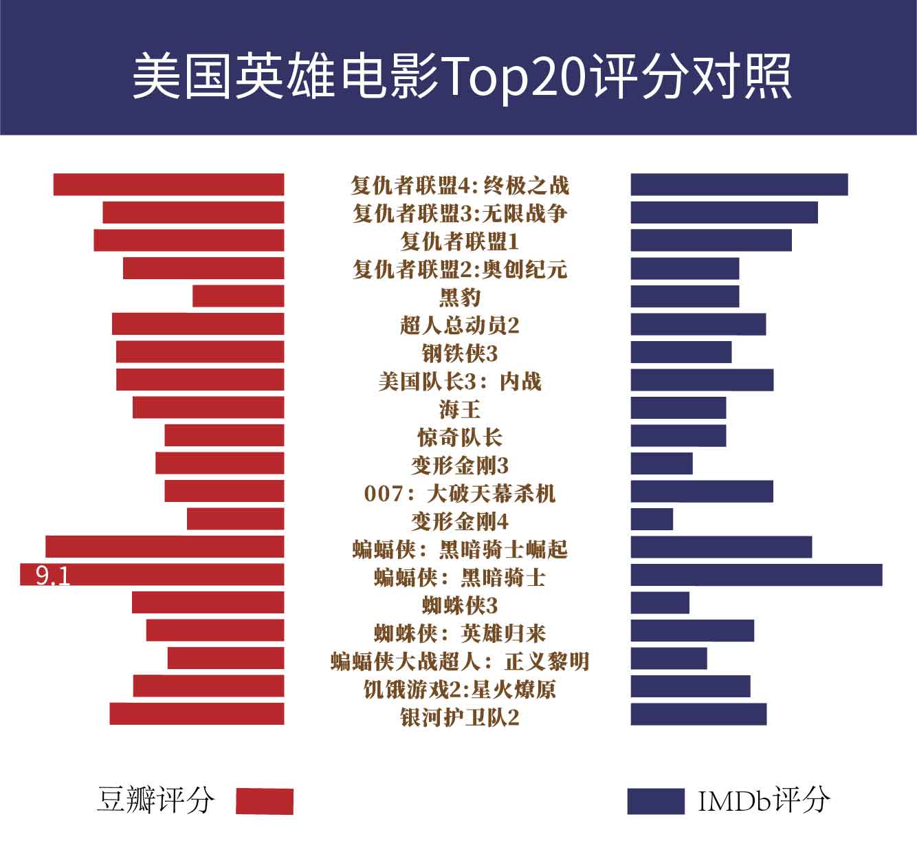 扒一扒中美英雄电影的大不同