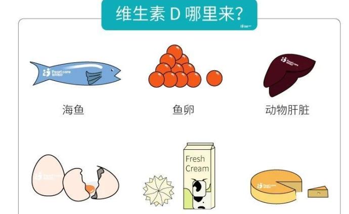 维生素d跟不上,补再多的钙也是白搭