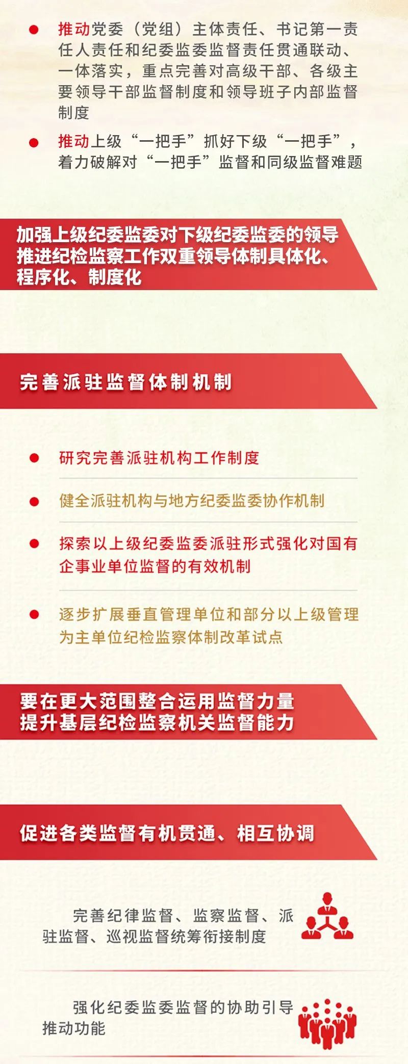 图解工作任务④持续深化纪检监察体制改革推动健全党和国家监督体系