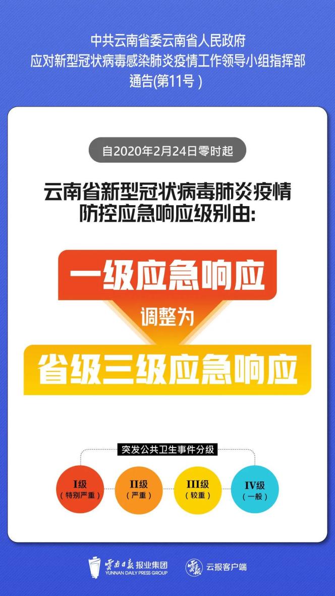 云南省应急响应级别从一级变为三级