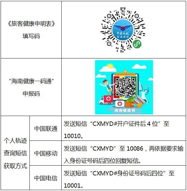 67疫情期间海口美兰机场进出港旅客需凭海南健康一码通出行