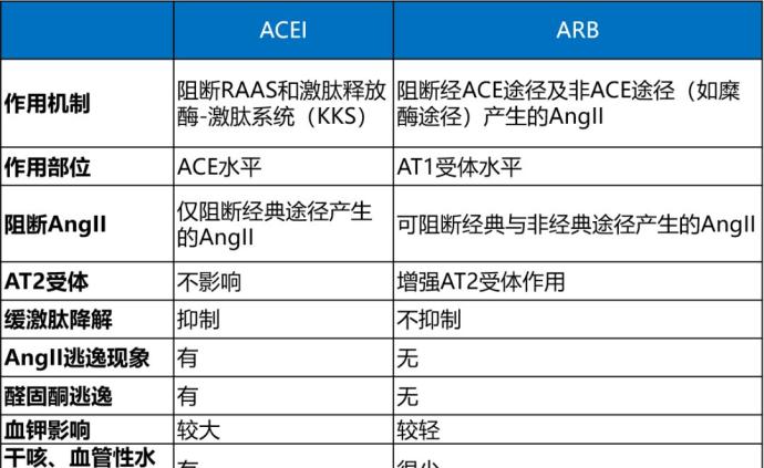 三张图说明新型冠状病毒与acei/arb降压药物的关系