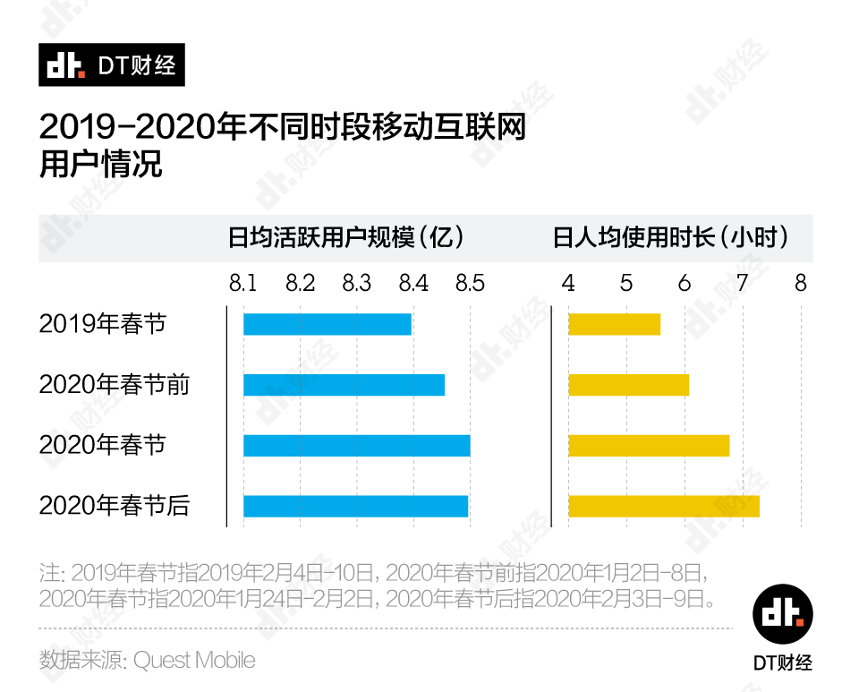 经此一疫，互联网公司格局发生了哪些变化？