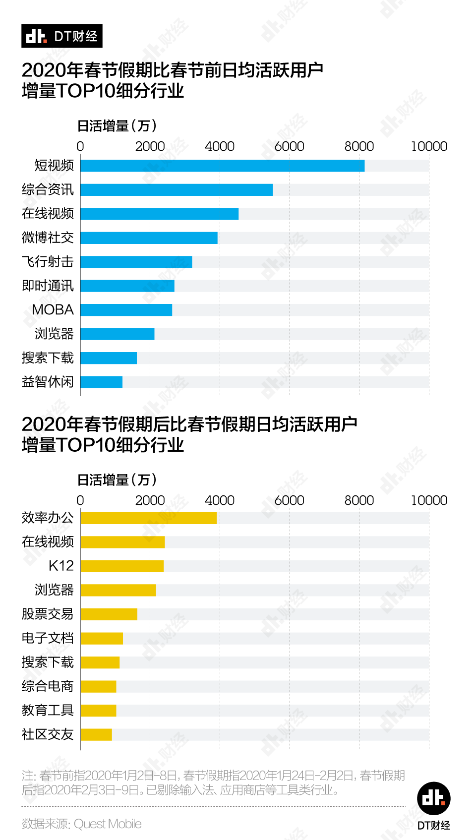 经此一疫，互联网公司格局发生了哪些变化？