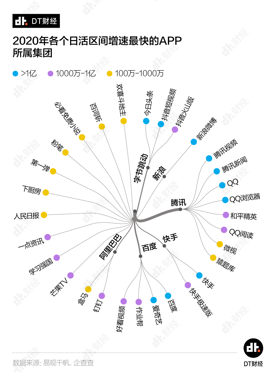 经此一疫，互联网公司格局发生了哪些变化？