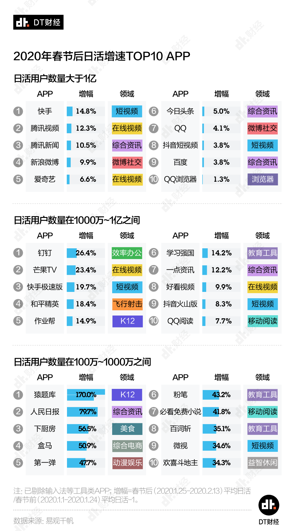 经此一疫，互联网公司格局发生了哪些变化？