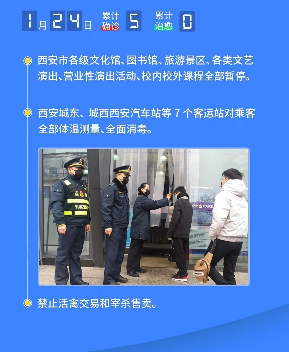 西安抗疫大事记