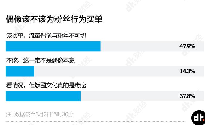 饭圈文化为什么会畸变成这个样子?从肖战227事件说起