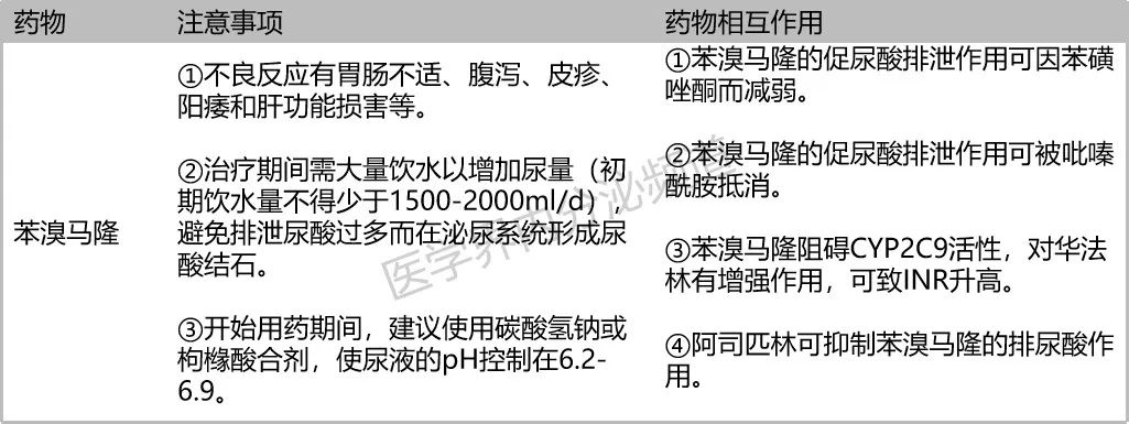 常用痛风药都有哪些?急性发作,反复发作,用药大不同