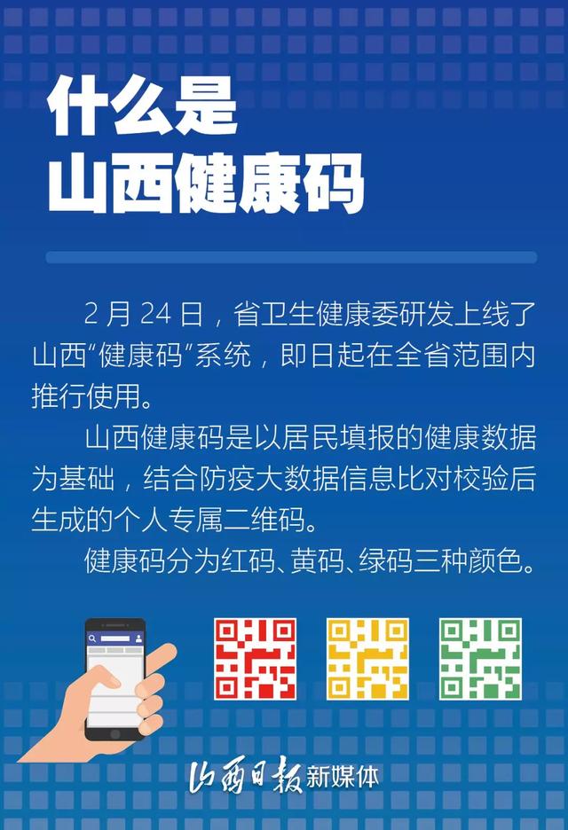 网红山西健康码你知道多少科普海报来啦