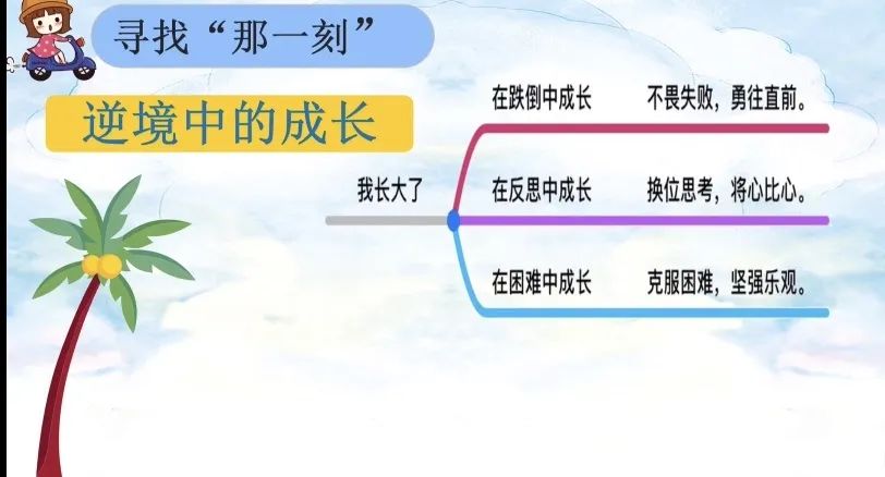 《那一刻,我长大了》