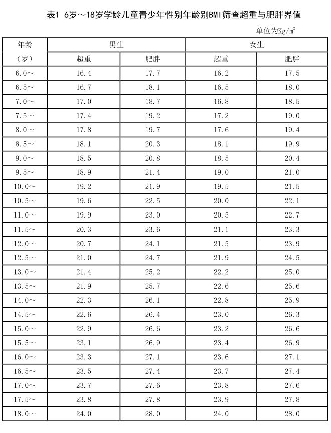 "被宅"在家,瘦下来的宝宝又胖得像个年画娃娃,脂肪重积聚了解一下