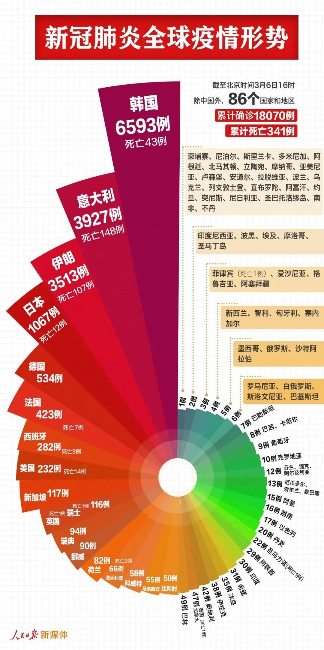 权威发布 | 3月6日重庆高新区新冠肺炎疫情情况