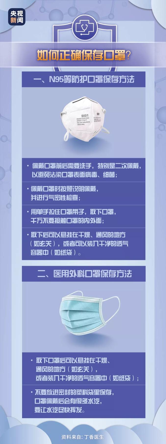【关注】为什么你还买不到口罩?终于找到原因了