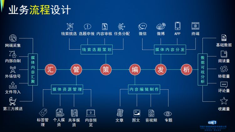 河南县级融媒体中心建设大事记