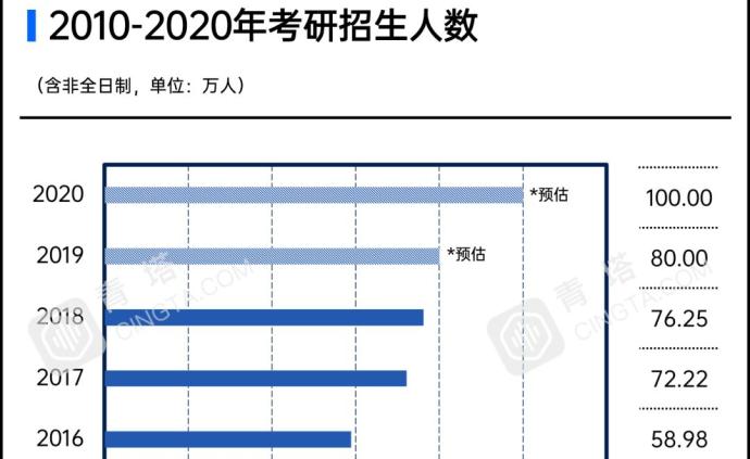 中国大学扩招史:大扩招改变了什么?