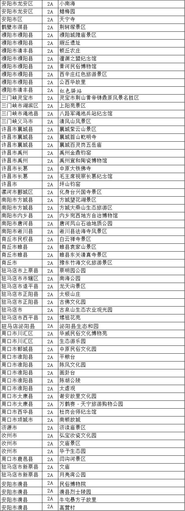 致敬逆行者,河南省465家a级景区对全国医务工作者免