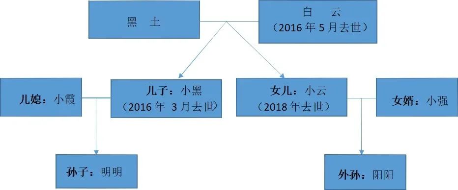 继承关系图