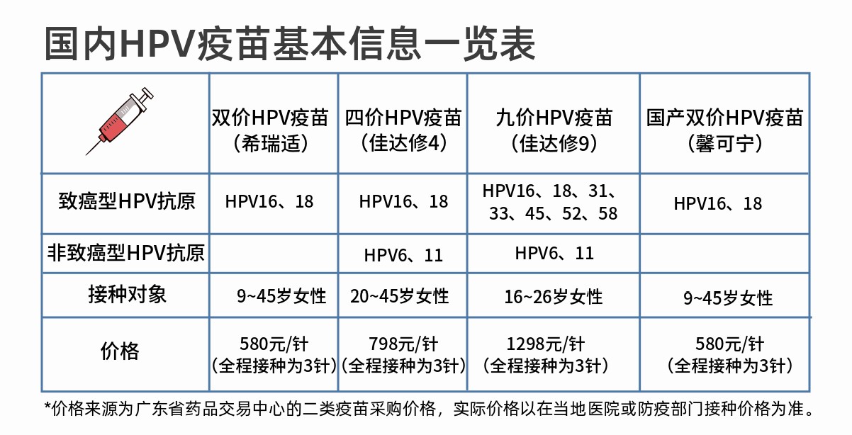 hpv疫苗缺席十年之后:门槛外的女性和被忽视的男性(下)