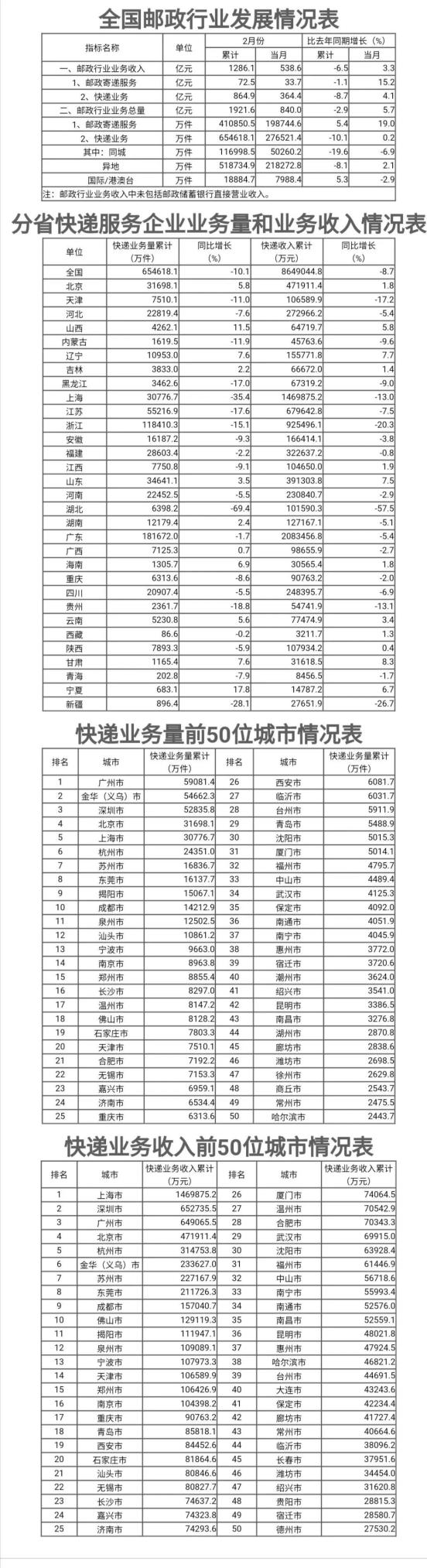 查询邮政银行10年流水 澎拜新闻